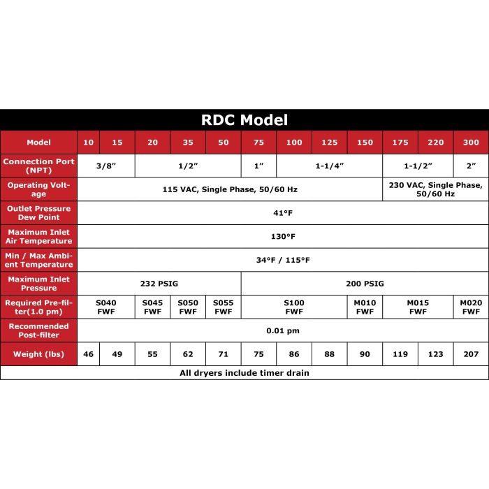 RDC Series Refrigerated Compressed Air Dryers Selection Chart | RDC Series Refrigerated Compressed Air Dryers Selection Chart RDC Series Refrigerated Compressed Air Dryers Selection Chart | RDC Series Refrigerated Compressed Air Dryers Selection Chart