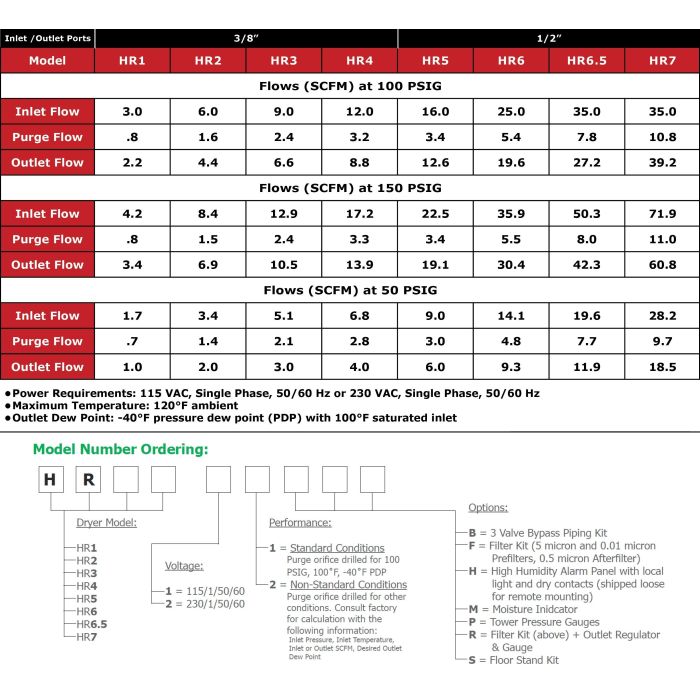 Desiccant Air Dryers/Filters Selection Charts | Desiccant Air Dryers/Filters Selection Charts Desiccant Air Dryers/Filters Selection Charts | Desiccant Air Dryers/Filters Selection Charts