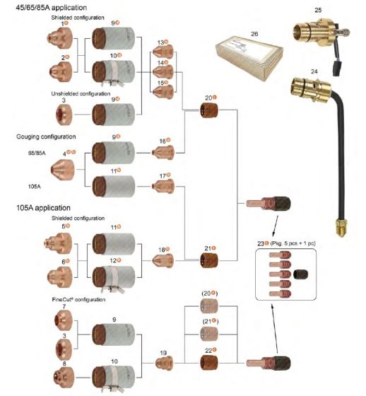 Powermax 65,85,105 | Powermax 65,85,105