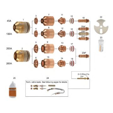 HPRXD 130®, 260®, 400XD® - For Aluminum Applications | HPRXD 130®, 26