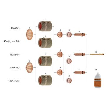 HSD 130®  For Stainless Steel Applications | <p>HSD 130® Stainless</p>