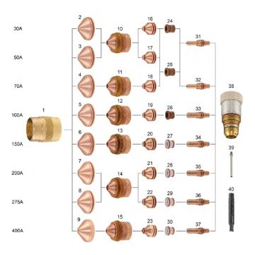 Kaliburn® - For Stainless Steel Applications | Kaliburn® - Stainless