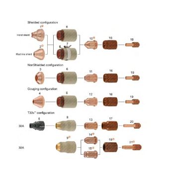 Powermax 45XP | Powermax 45XP