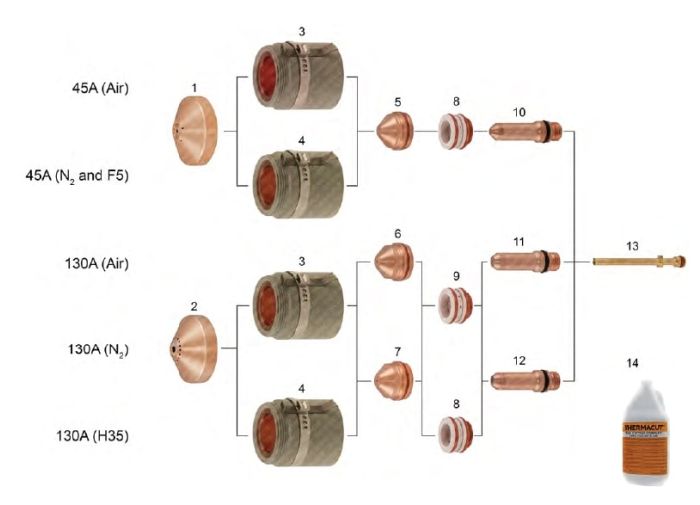 HSD 130® For Stainless Steel Applications | <p>HSD 130® Stainless</p>